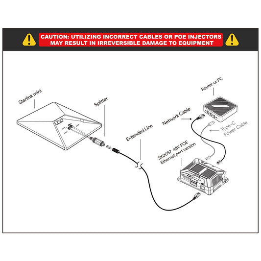 StaroamGear Ethernet Adapter 12V for Starlink Mini