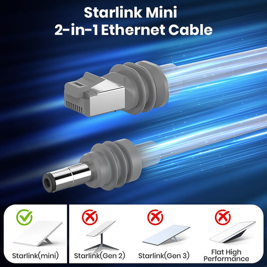 StaroamGear Ethernet Adapter 16.4ft for Starlink Mini