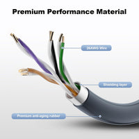 Starlink Gen 3/Mini Replacement Cat6 Cable Waterproof view 3
