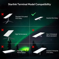 PoE Injector & Ethernet Adapter for Starlink Mini v2 view 5