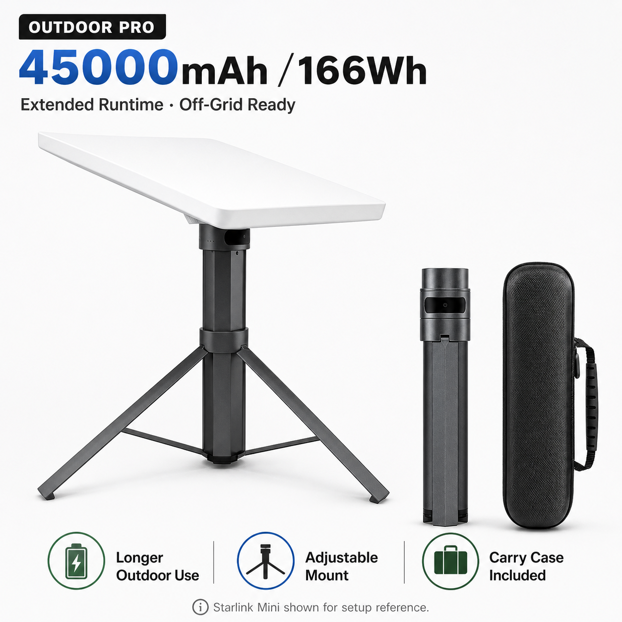 Starlink Mini Power Banks