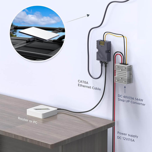 StaroamGear Ethernet Adapter for Starlink Mini