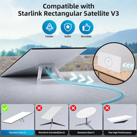 Replacement Extension Cable for Starlink Gen 3 & Mini view 7