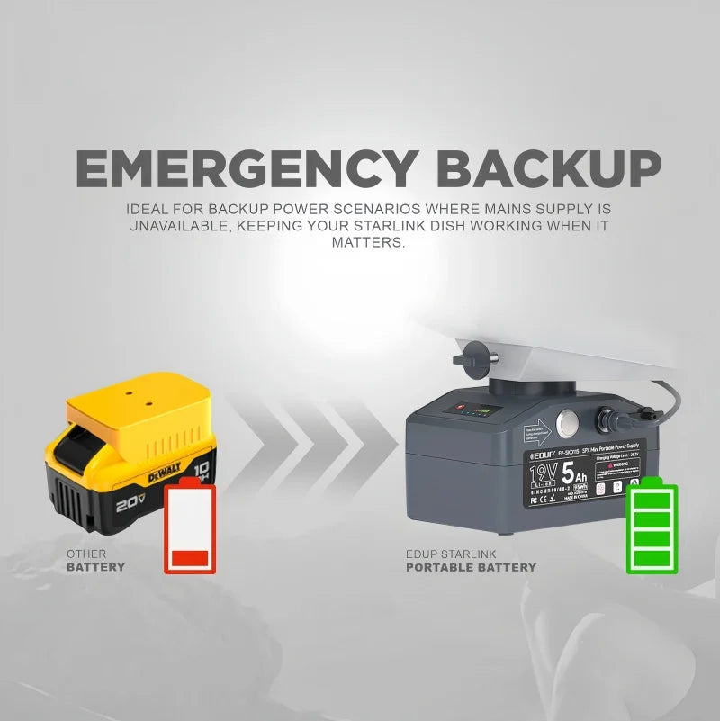 LinkCore battery providing emergency backup power to Starlink Mini